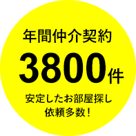 年間仲介契約3800件
